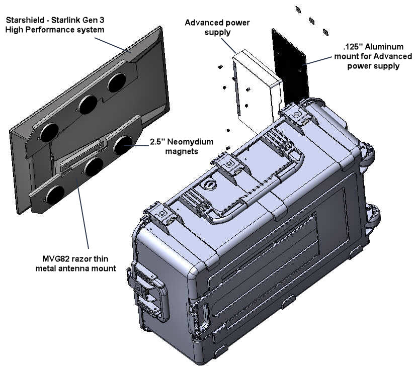 New Starlink Starshield hard case project