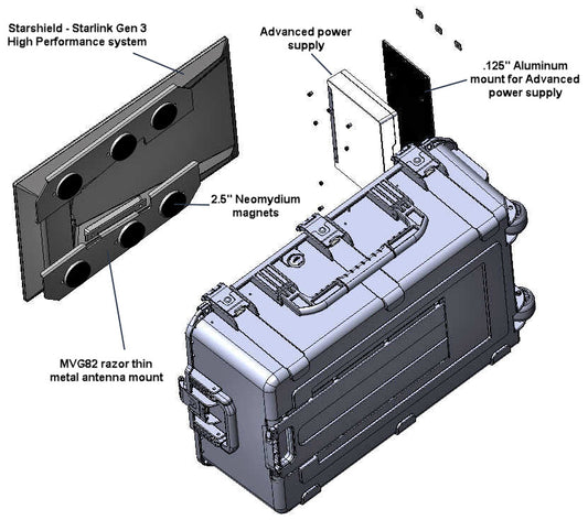 New Starlink Starshield hard case project